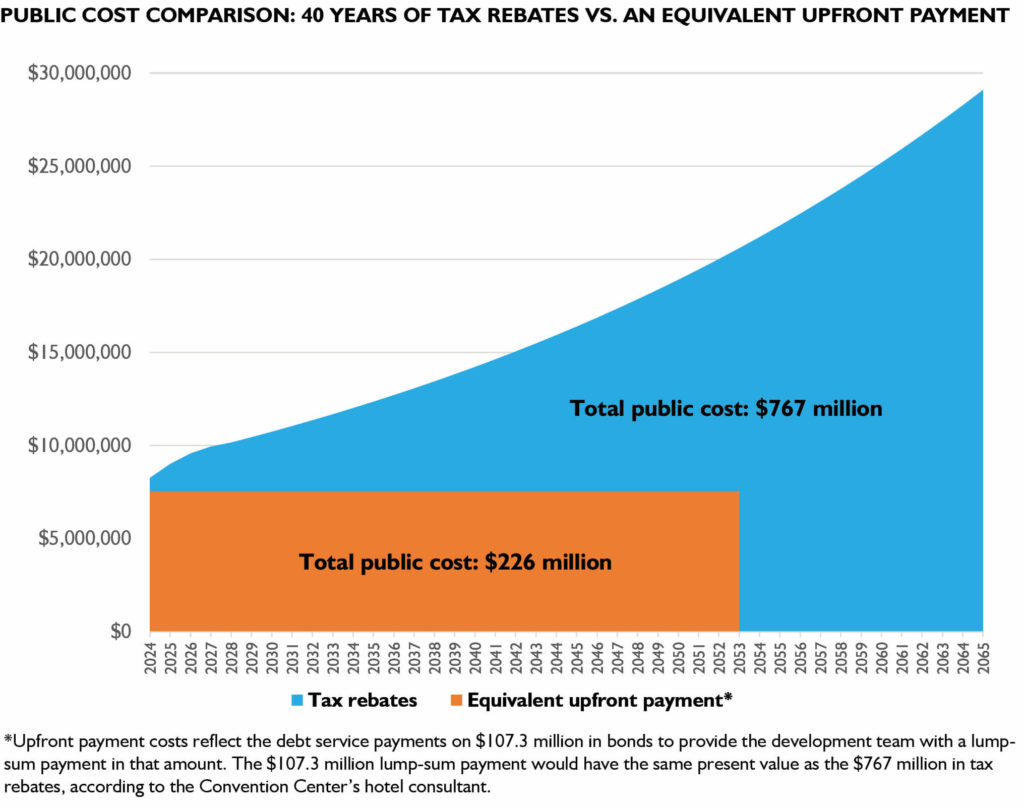 Public Cost Comparison